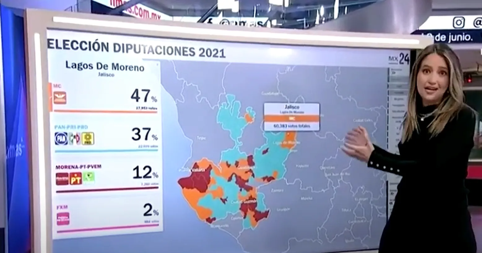 Chronos real-time election results in Mexico