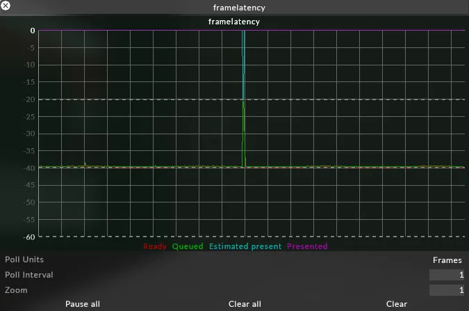 Frame latency