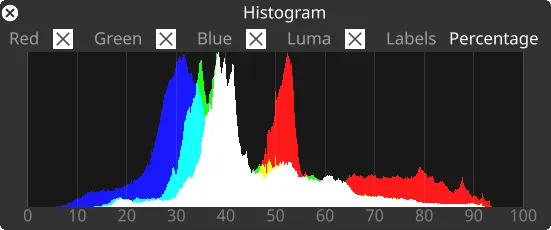 Feed Histogram