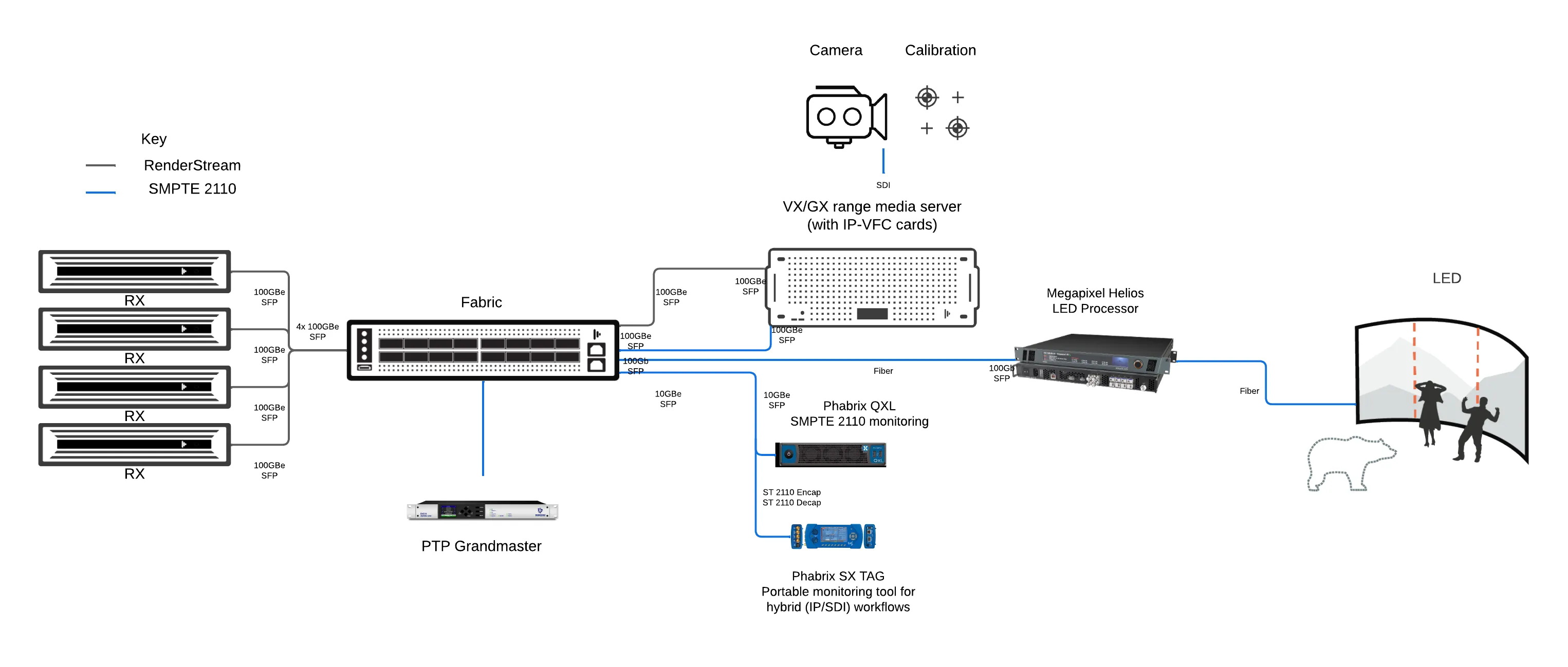 IP-VFC system configuration