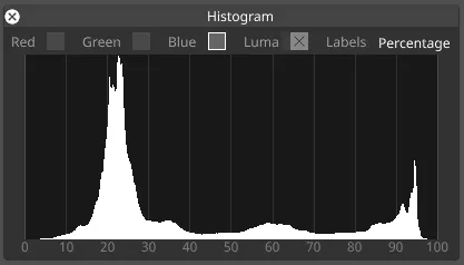 Lumahistogram