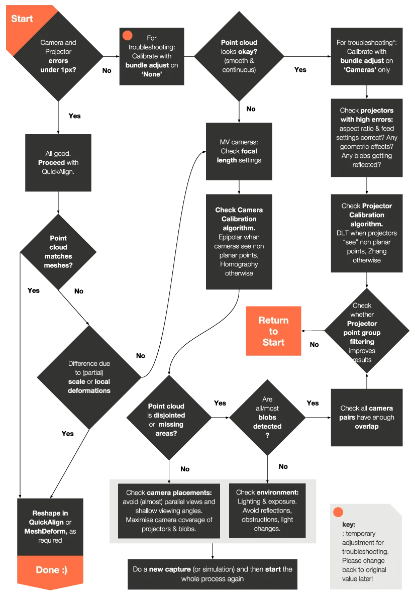 OmniCal troubleshooting guide