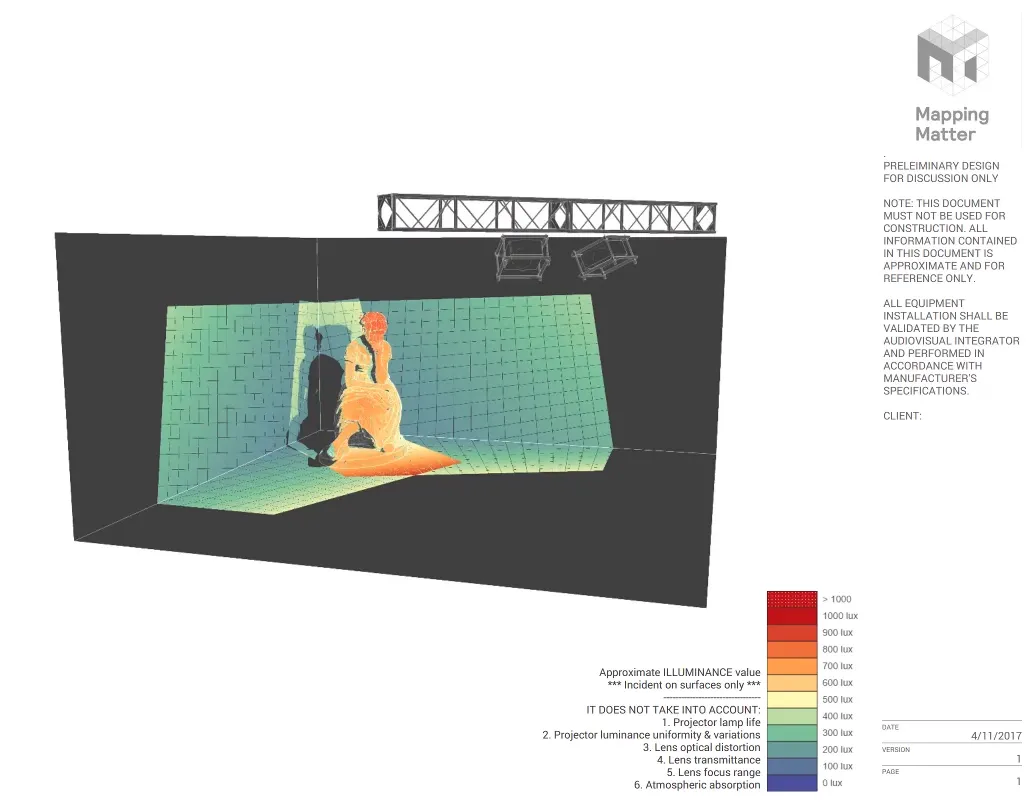 PDF Layout overview