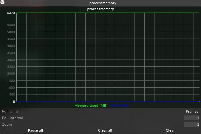 Process Memory