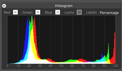 RGB Historgram