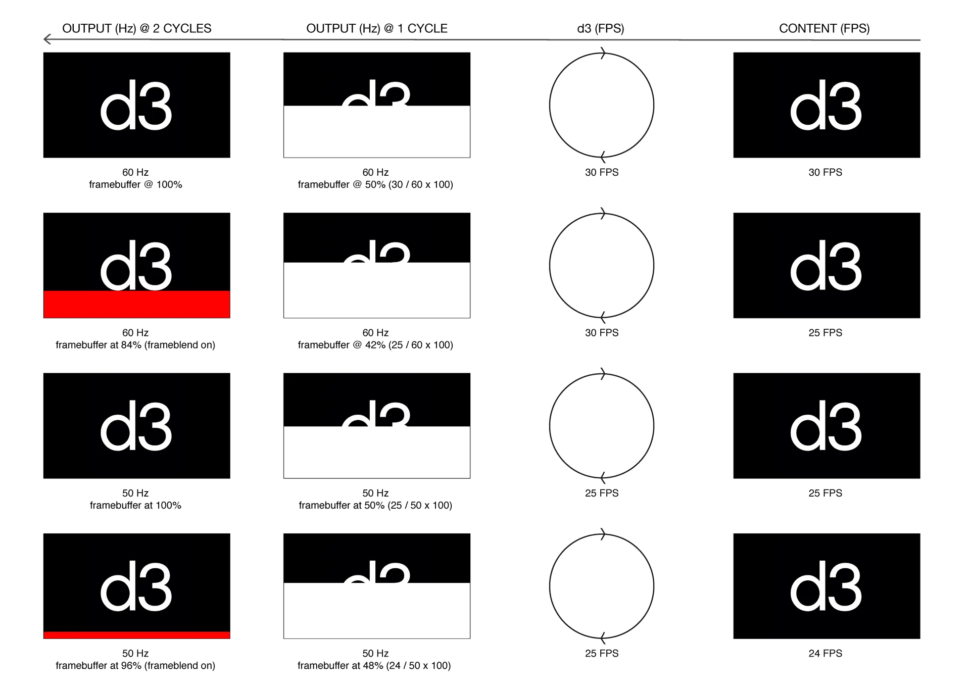 Synchronising playback diagram