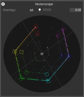 Vectorscope