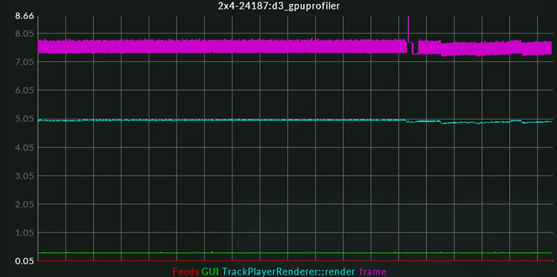 Performance graph